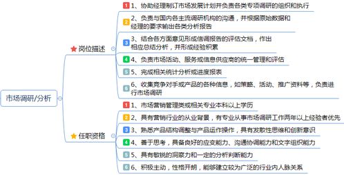 市場營銷崗位職責詳解 企劃、品牌、產品、渠道、公關與策劃綜合指南
