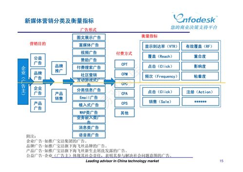 新媒體營銷與廣告策劃 數字時代的市場營銷新范式