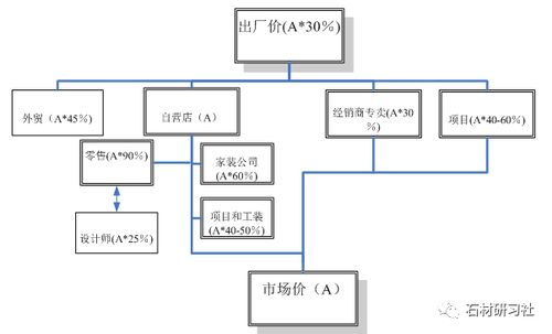 石材標準產品營銷策劃方案