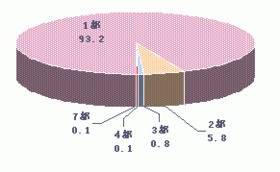 讓消費者為你構思——省級市場協同型營銷策略