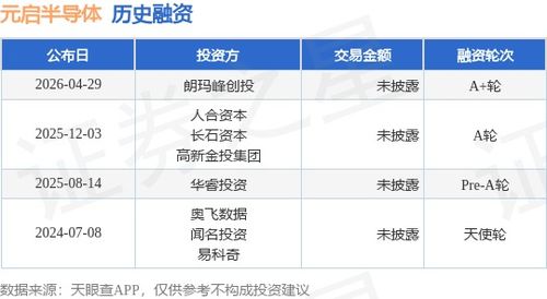 元啟半導體A輪融資攜手朗瑪峰創投 創新營銷布局助力芯片行業未來